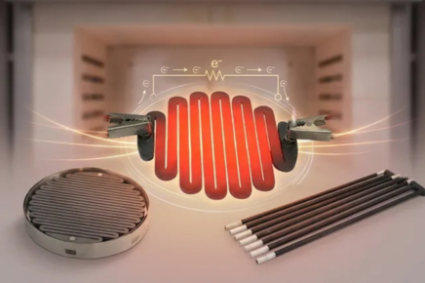 What Is the Role of Resistance Wire in Industrial Heater Design?